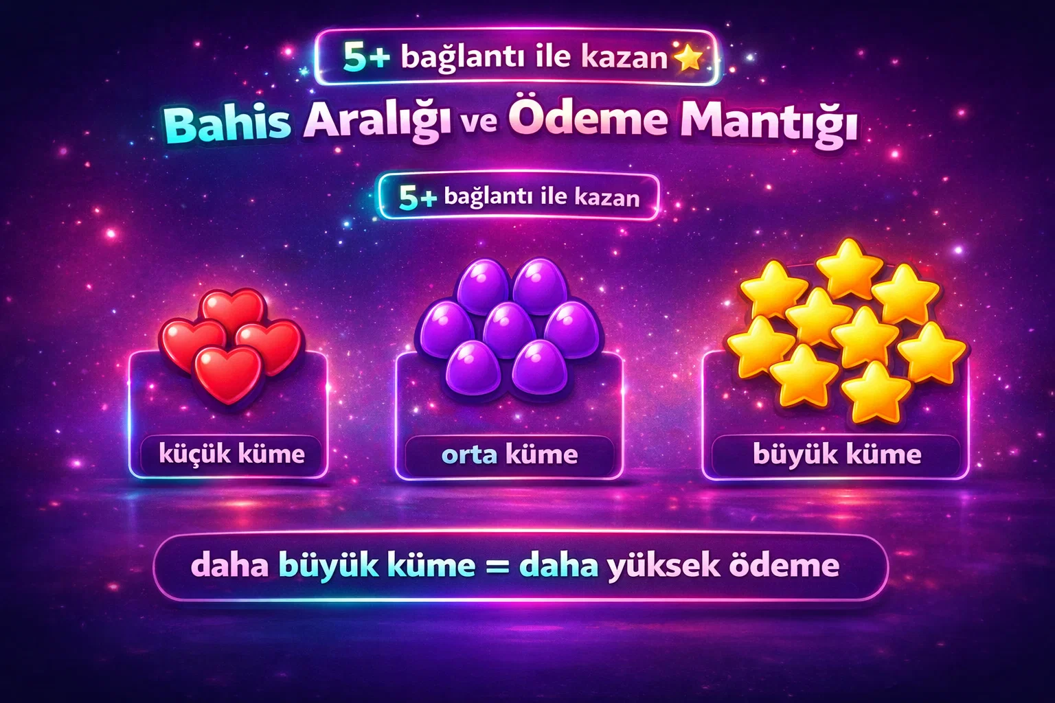 Sugar Rush odeme mantigi ve cluster pays gosterimi